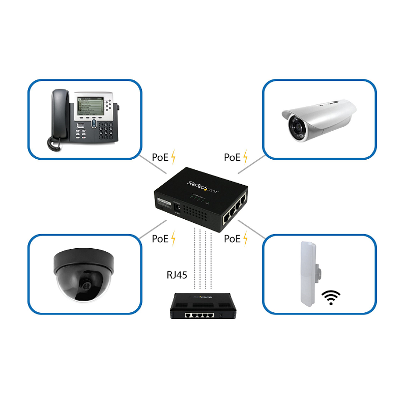 StarTech POEINJ4G 4-Port Gigabit Midspan - PoE+ Injector - 802.3at/af